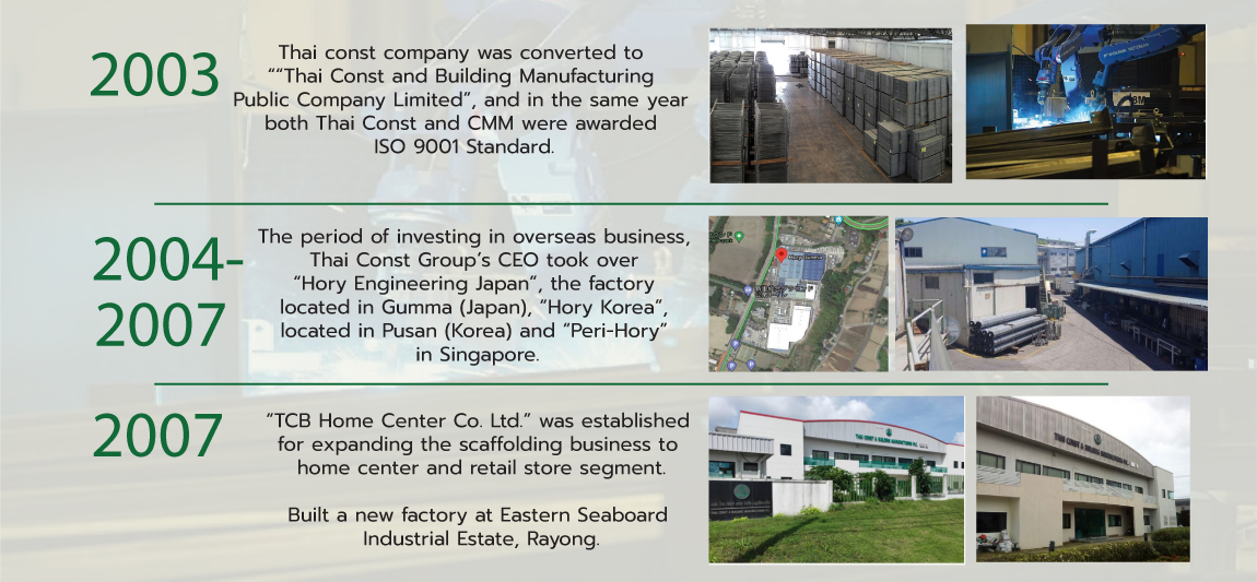 TCB Corporate History Timeline ENG Ver.1-02