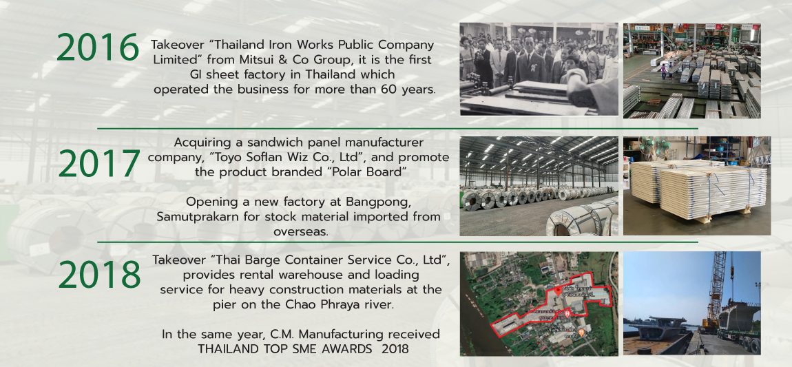 TCB Corporate History Timeline ENG Ver.1-04